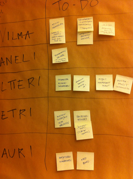 Photo of the project timeline canvas